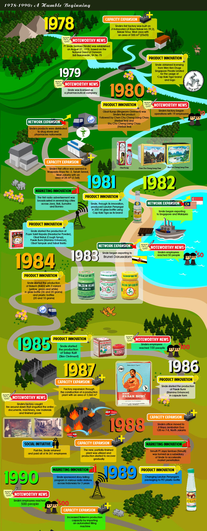 infographic-sinde-history-1