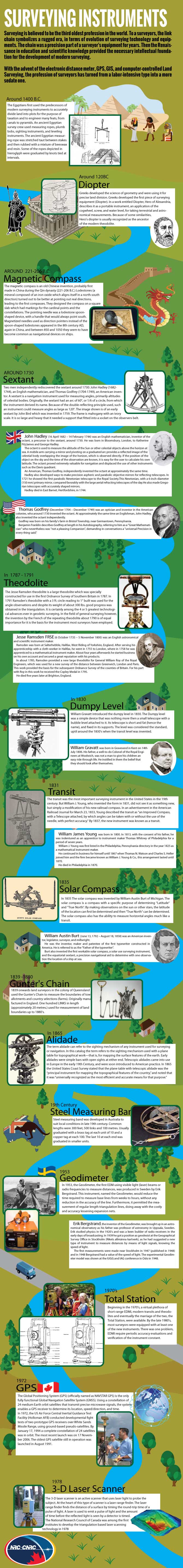 infographic-surveytools