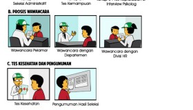 Infographic Honda Lock Indonesia Career Process
