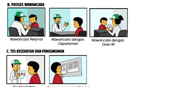Infographic Honda Lock Indonesia Career Process