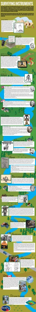 Infographic Survey Tools PT Exsol