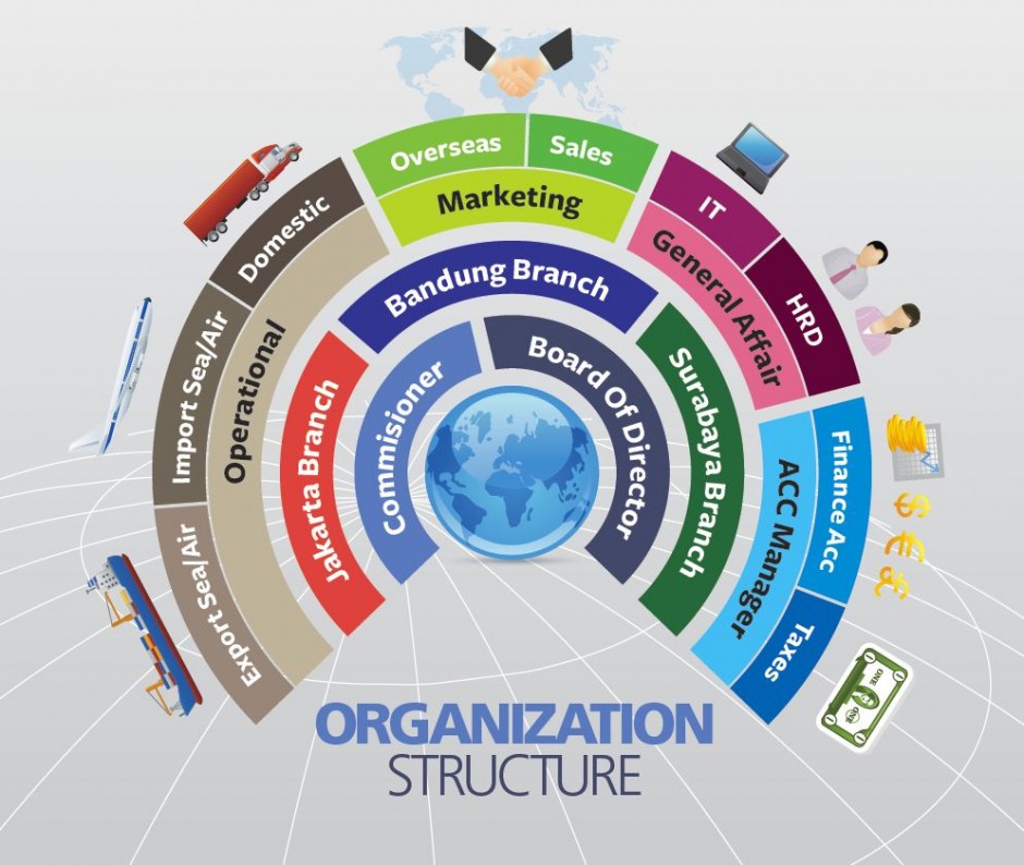 Infographics Organization Structures PT Indoprimatrans