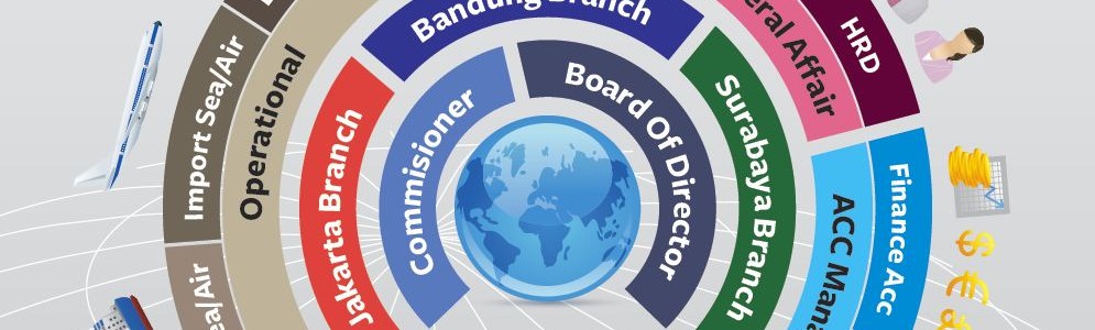 Infographics Organization Structures PT Indoprimatrans