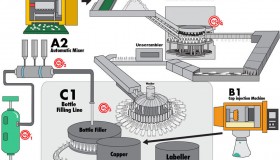 Infographics Sindebudi Bottle Process