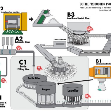 Infographics Sindebudi Bottle Process