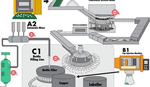 Infographics Sindebudi Bottle Process