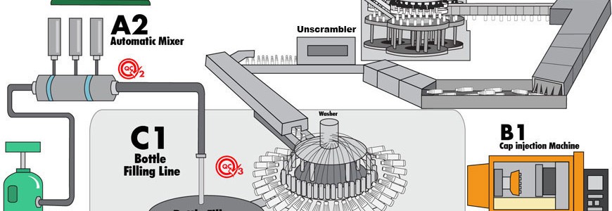 Infographics Sindebudi Bottle Process