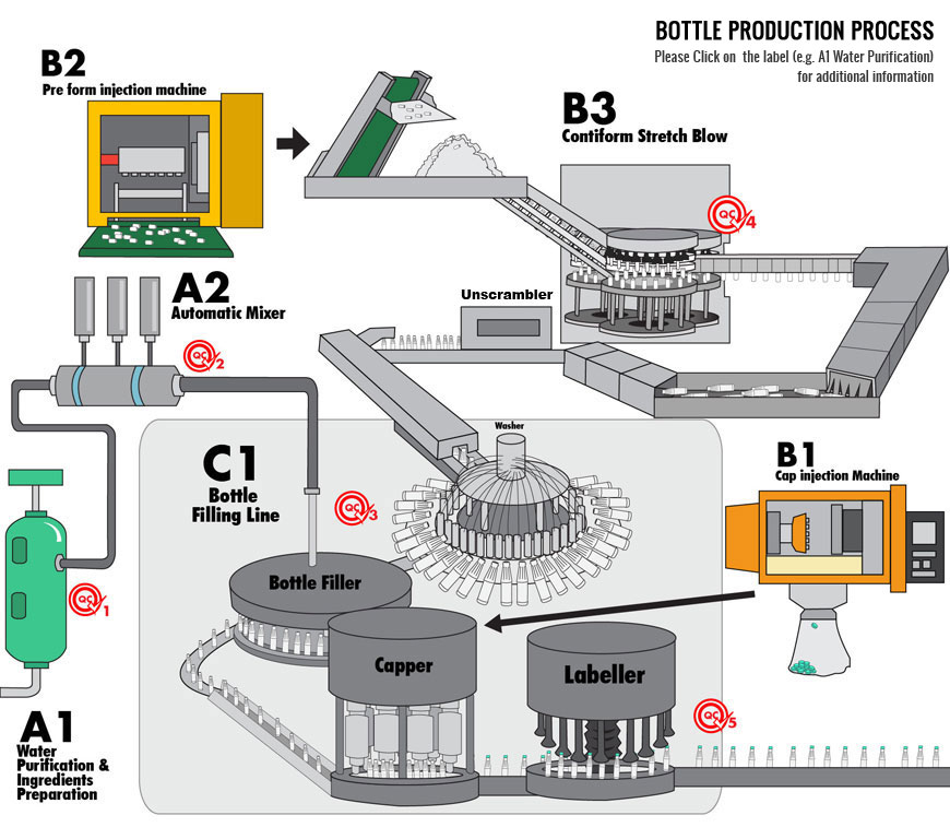 Infographics Sindebudi Bottle Process
