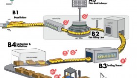 Infographics Sindebudi Can Process