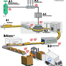 Infographics Sindebudi Can Process