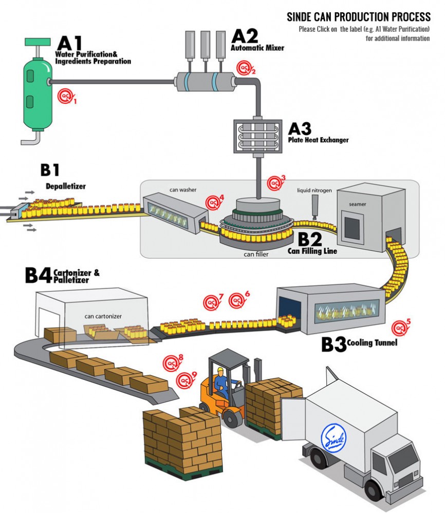 Infographics Sindebudi Can Process