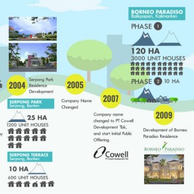 Company History Cowell Development