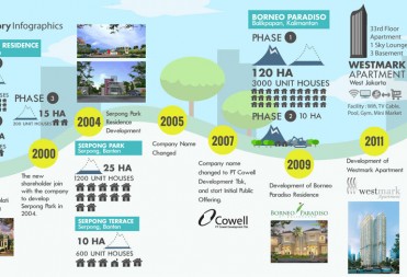 Company History Cowell Development