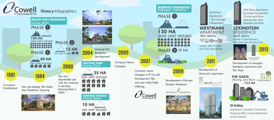 Company History Cowell Development