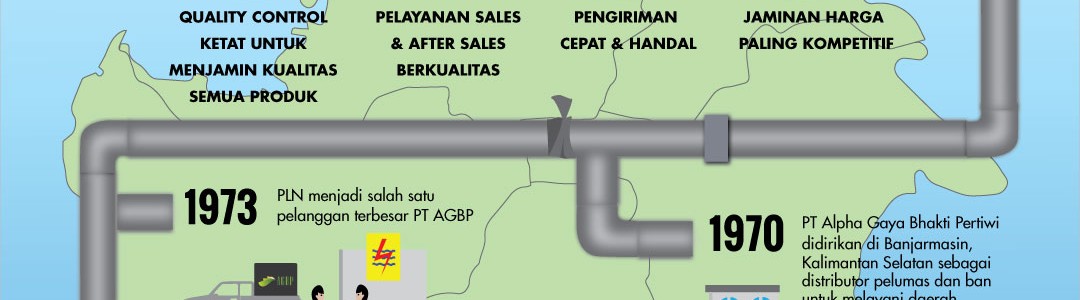 Infographics AGBP Company History