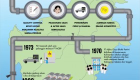 Infographics AGBP Company History