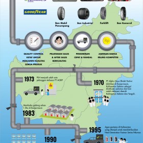 Infographics AGBP Company History