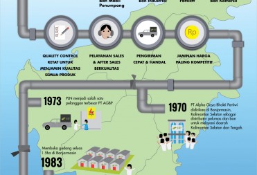 Infographics AGBP Company History