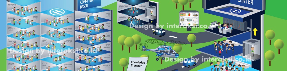 Nokia Management Infographics