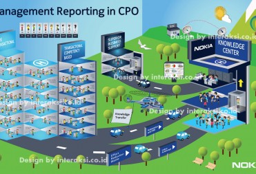 Nokia Management Infographics