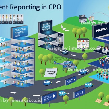 Nokia Management Infographics